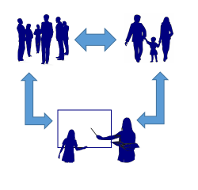 построении полноценной системы взаимодействия семьи и школы, основанной на идее общественного договора, социального партнерства.